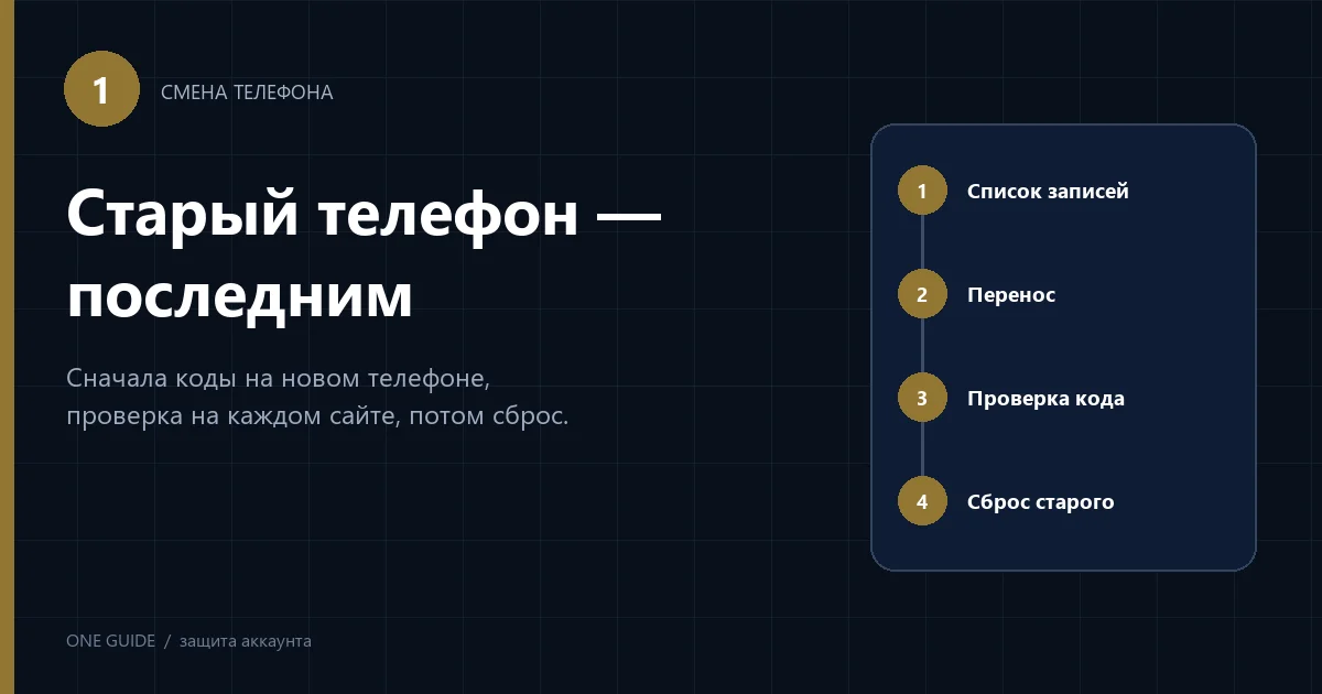 Редакционная схема: список записей, перенос, проверка кода и только потом сброс старого телефона