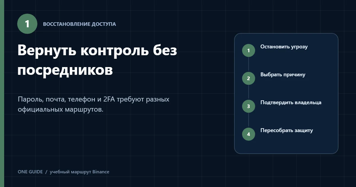 Редакционная схема восстановления доступа к Binance без посредников
