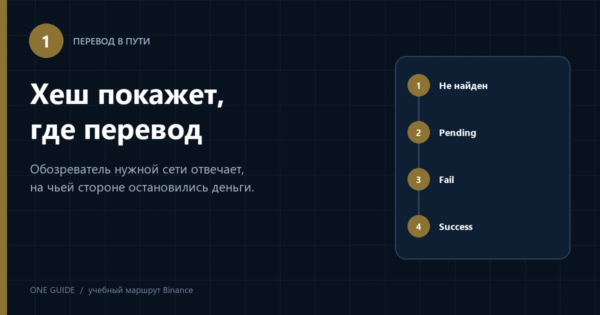 Редакционная схема: четыре результата проверки TXID в обозревателе блоков