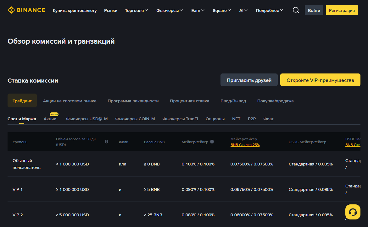 Binance's public Spot trading fee schedule